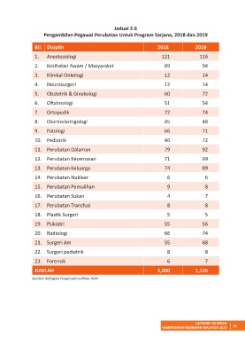 Page 33  LAPORAN TAHUNAN KKM 2019